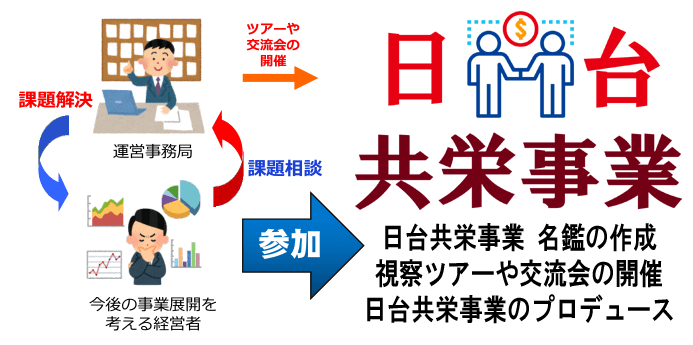 "日本と台湾を事業で結ぶ"日台共栄事業のご提案